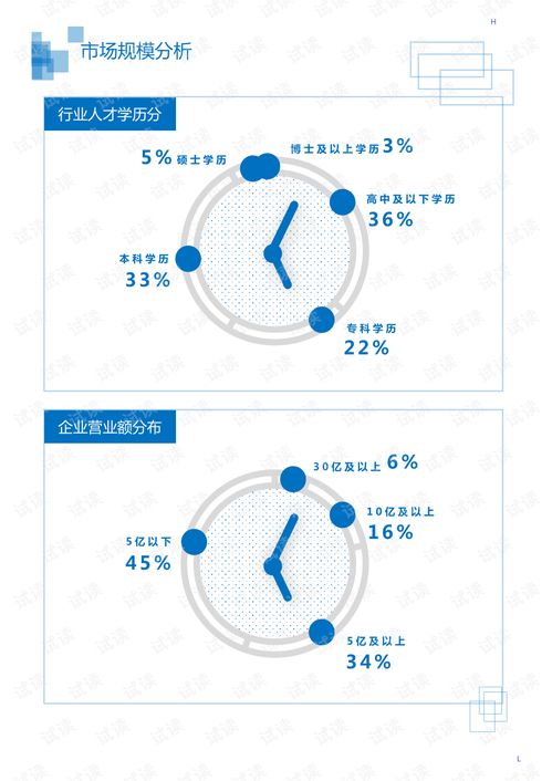 2020年居民商務(wù)服務(wù)投資管理行業(yè)管理咨詢領(lǐng)域市場(chǎng)調(diào)查與投資管理咨詢分析報(bào)告