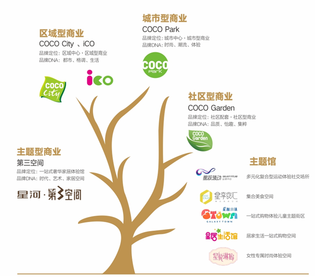 全聯(lián)房地產(chǎn)商會(huì)商業(yè)地產(chǎn)工作委員會(huì) 商業(yè)綜合體管理服務(wù)
